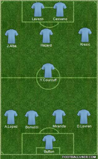 Champions League Team Formation 2012