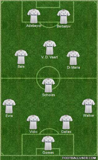 Tottenham Hotspur Formation 2012