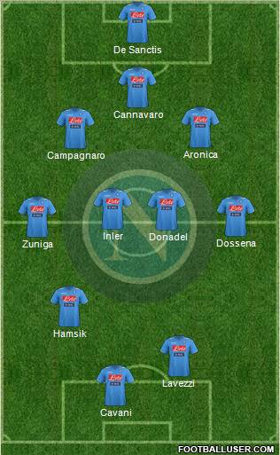 Napoli Formation 2012