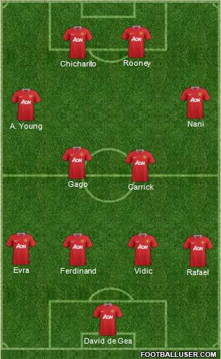 Manchester United Formation 2012