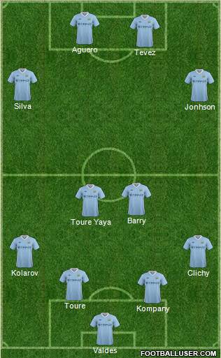 Manchester City Formation 2012