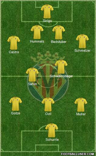 Villarreal C.F., S.A.D. Formation 2012