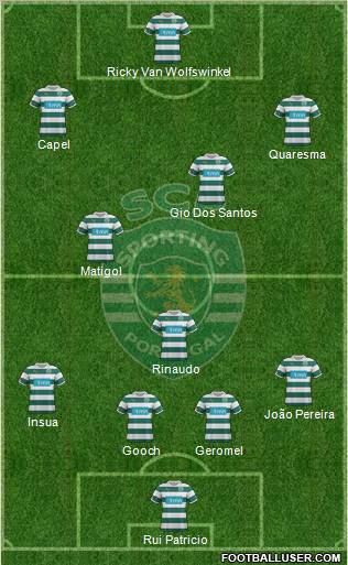 Sporting Clube de Portugal - SAD Formation 2012