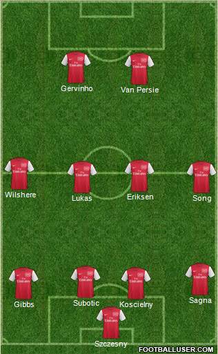 Arsenal Formation 2012