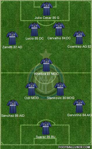 F.C. Internazionale Formation 2012