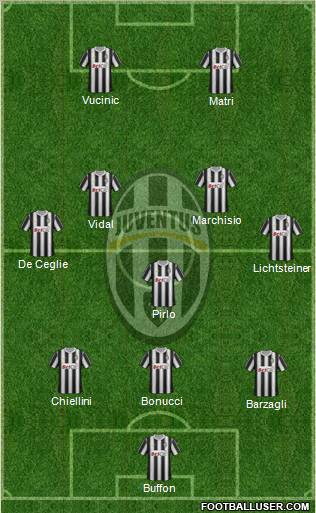 Juventus Formation 2012