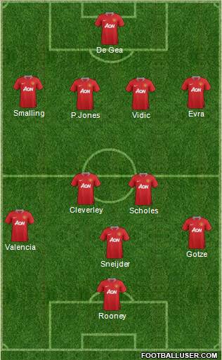Manchester United Formation 2012