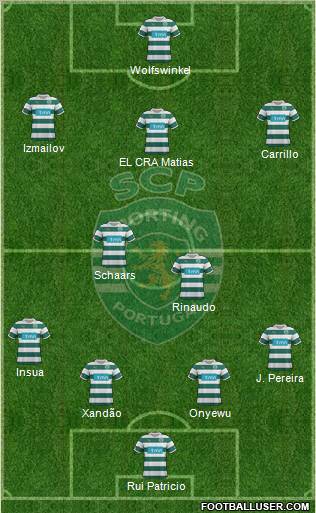 Sporting Clube de Portugal - SAD Formation 2012