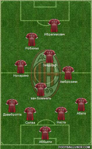 A.C. Milan Formation 2012