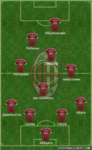 A.C. Milan Formation 2012