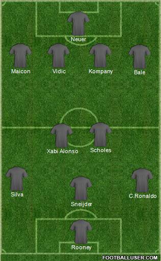 Dream Team Formation 2012