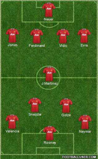 Manchester United Formation 2012