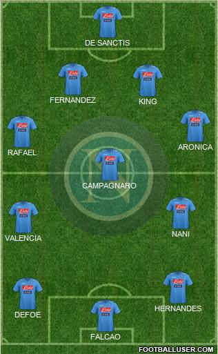 Napoli Formation 2012