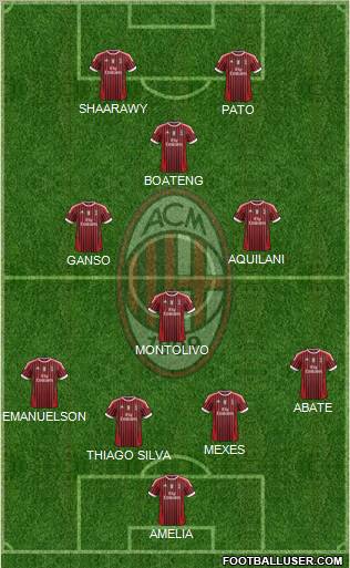 A.C. Milan Formation 2012