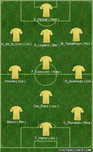 Dream Team Formation 2012
