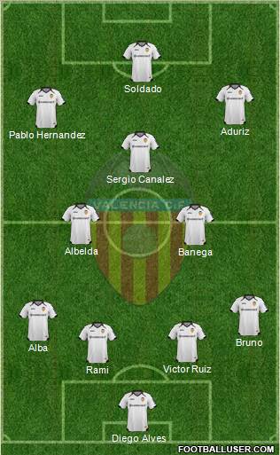 Valencia C.F., S.A.D. Formation 2012