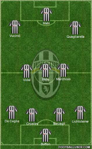 Juventus Formation 2012
