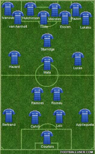 Chelsea Formation 2012
