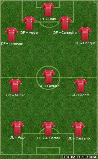 Liverpool Formation 2012