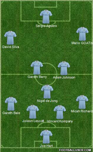 Manchester City Formation 2012