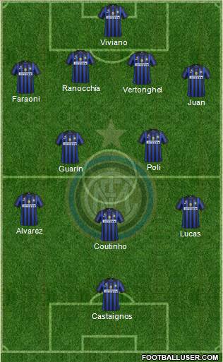 F.C. Internazionale Formation 2012