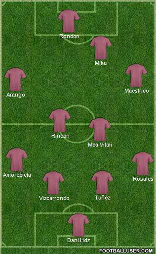 Champions League Team Formation 2012