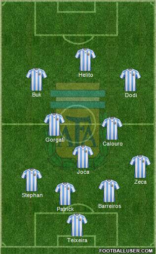 Argentina Formation 2012