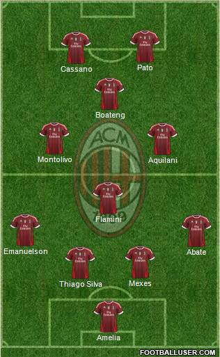 A.C. Milan Formation 2012