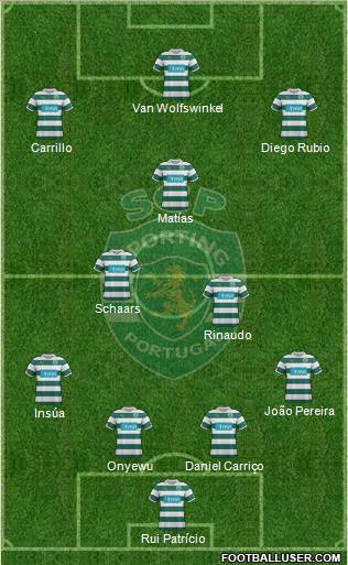 Sporting Clube de Portugal - SAD Formation 2012