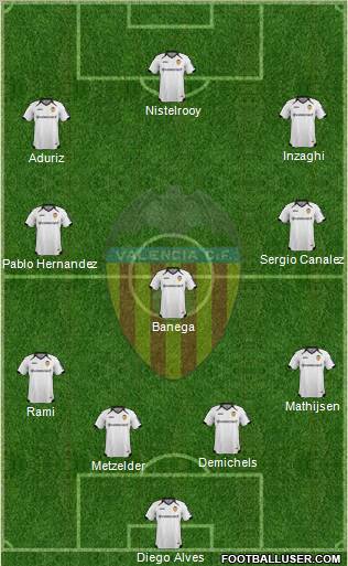 Valencia C.F., S.A.D. Formation 2012