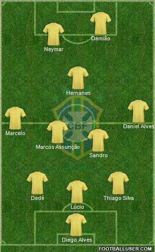 Brazil Formation 2012