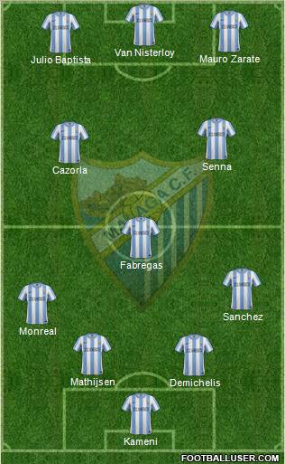 Málaga C.F., S.A.D. Formation 2012