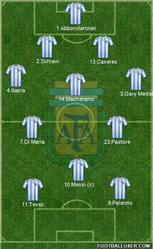 Argentina Formation 2012
