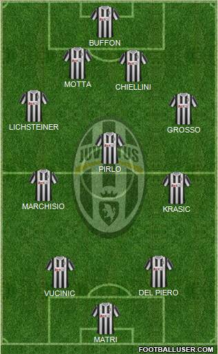 Juventus Formation 2012