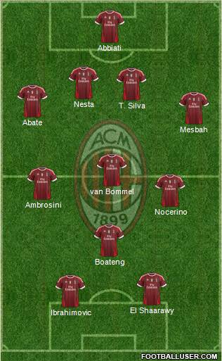 A.C. Milan Formation 2012