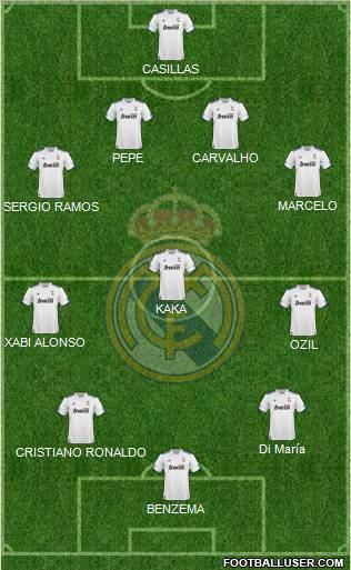 R. Madrid Castilla Formation 2012