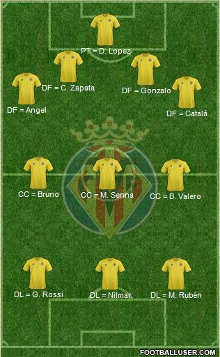 Villarreal C.F., S.A.D. Formation 2012