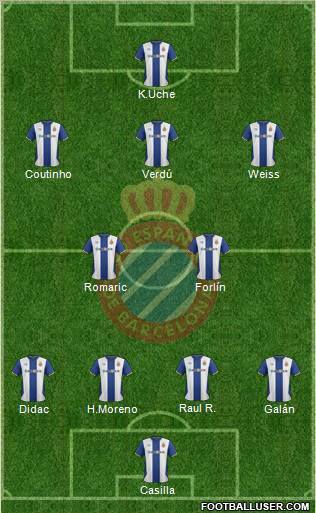 R.C.D. Espanyol de Barcelona S.A.D. Formation 2012