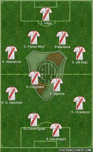 River Plate Formation 2012