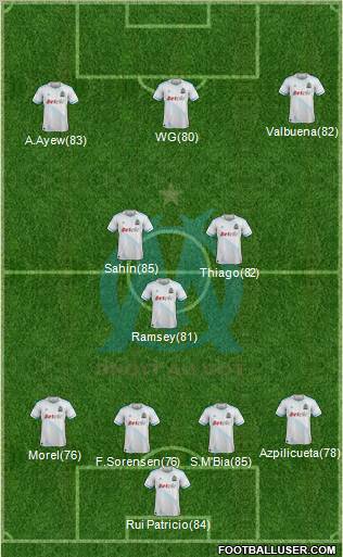 Olympique de Marseille Formation 2012