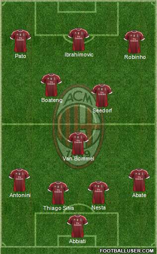 A.C. Milan Formation 2012