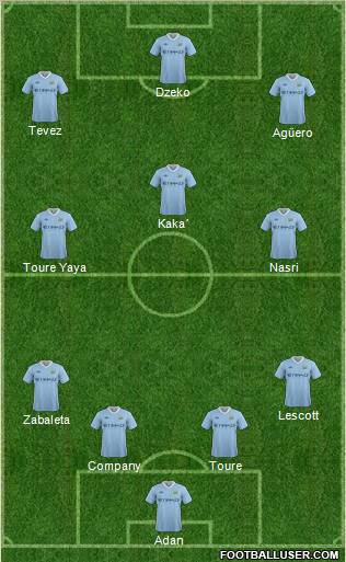 Manchester City Formation 2012