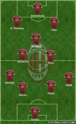 A.C. Milan Formation 2012