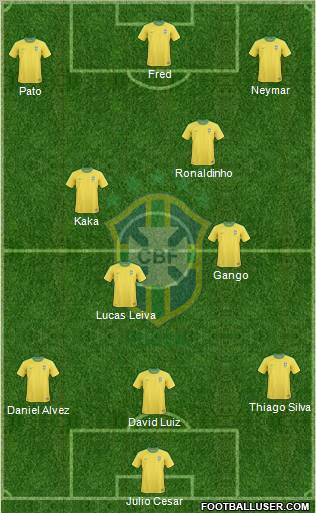 Brazil Formation 2012
