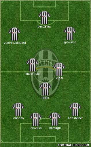 Juventus Formation 2012
