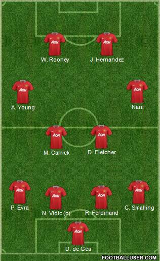 Manchester United Formation 2012