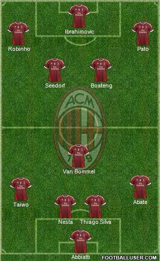 A.C. Milan Formation 2012