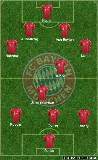 FC Bayern München Formation 2012