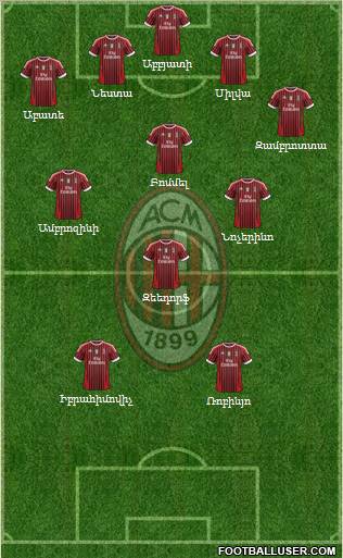 A.C. Milan Formation 2012