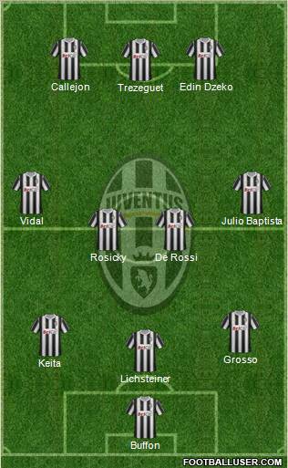 Juventus Formation 2012